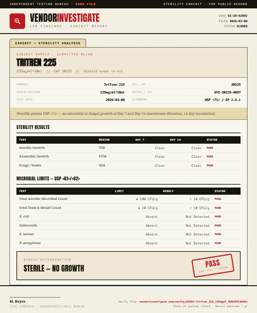TriTren 225 Sterility report by VendorInvestigate